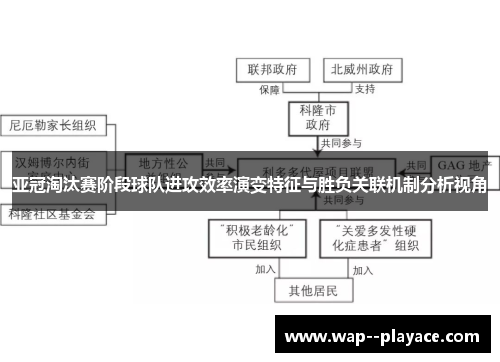 亚冠淘汰赛阶段球队进攻效率演变特征与胜负关联机制分析视角